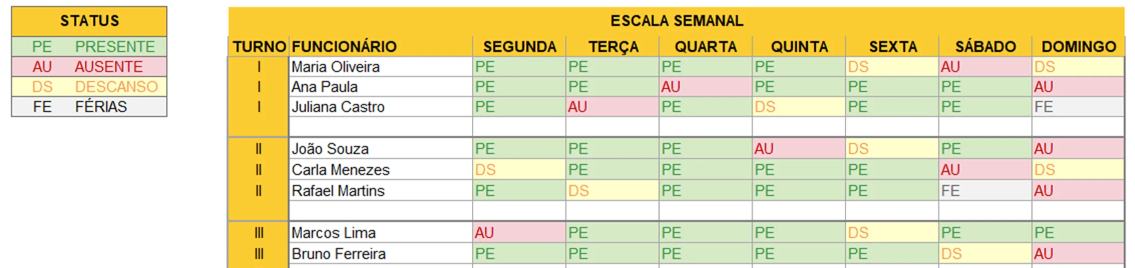 Aba Escala da planilha de escala de trabalho: legenda de status e escala semanal por turno, com presente, ausente, descanso e férias de cada colaborador