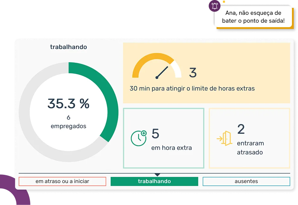 Tela com dados de empregados que registraram ponto no dia em tempo real do controle de jornada da Pontotel