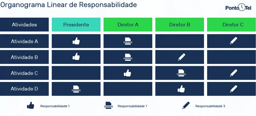 imagem de um organograma linear