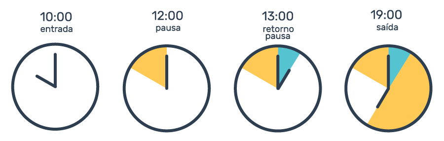 imagem com desenhos de relógio representando a marcação de ponto 