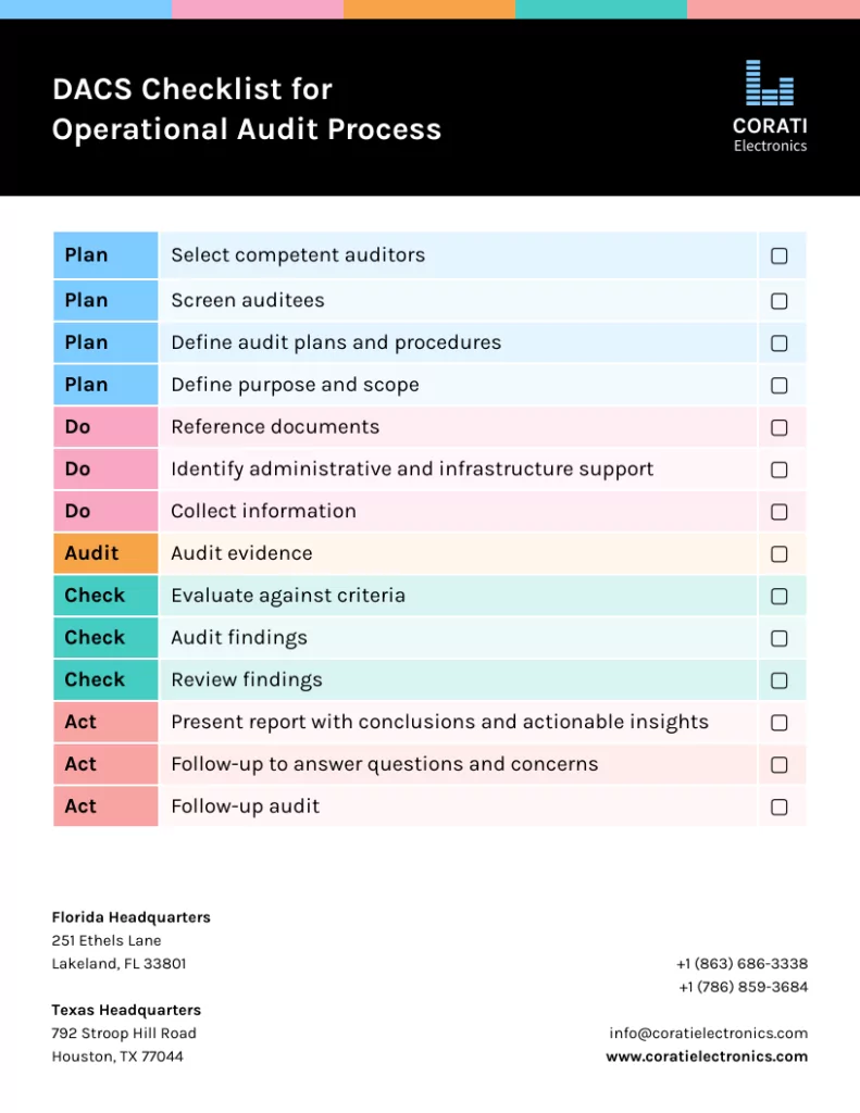 infográfico job aid checklist