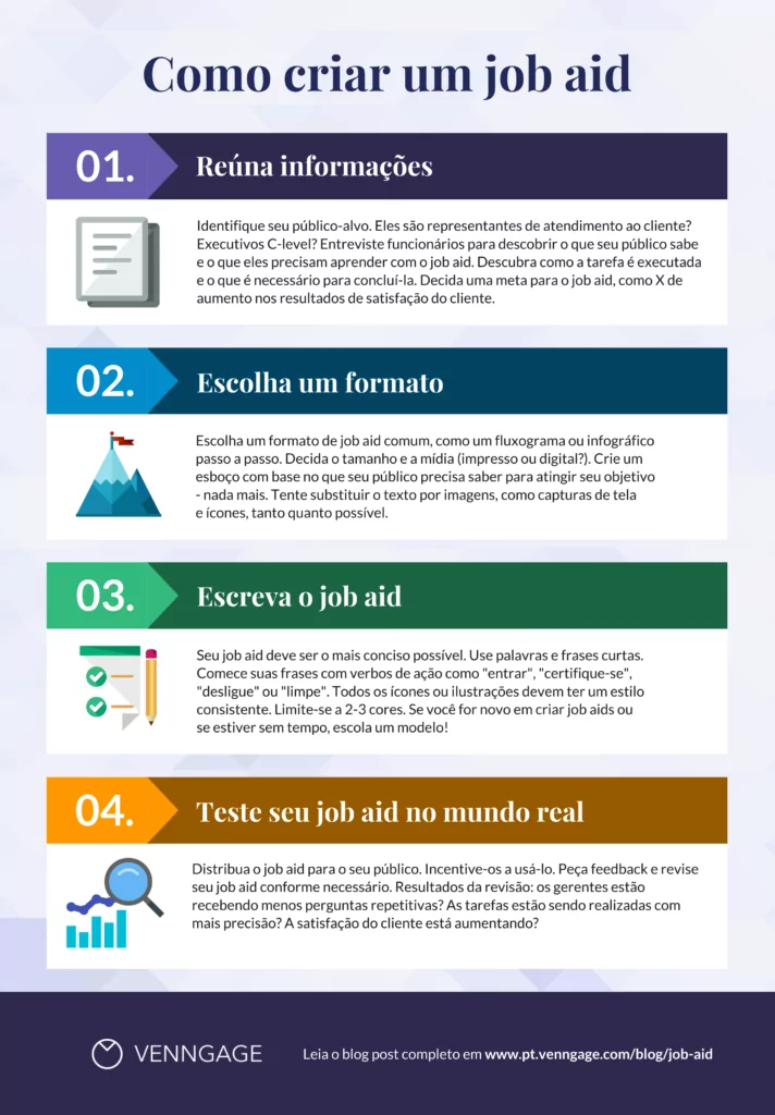 infográfico como fazer um job aid