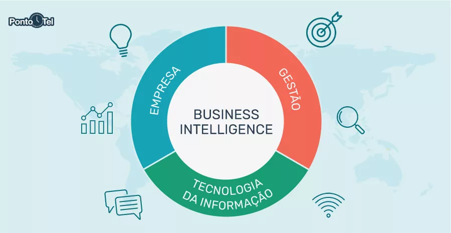 Imagem de Business Intelligence (BI): veja como funciona e como utilizar na estratégia empresarial!