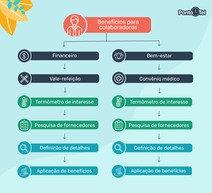 modelo de projeto de estrutura analítica do projeto