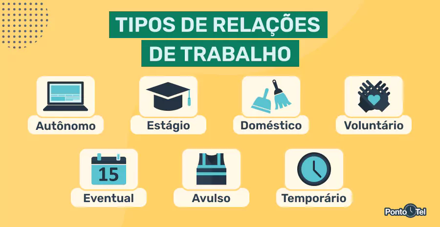 imagem ilustrativa de relações de trabalho