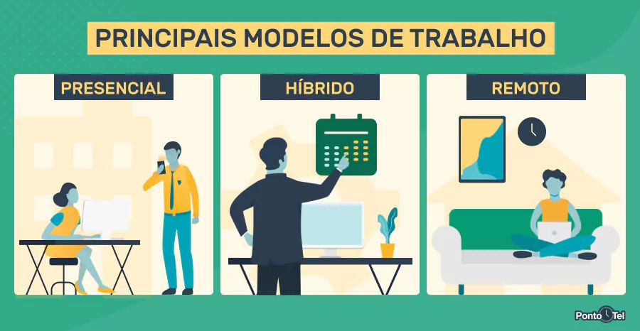 imagem de uma representação de diferentes tipos de trabalho