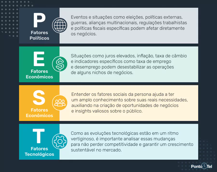 imagem de uma ilustração da análise pest