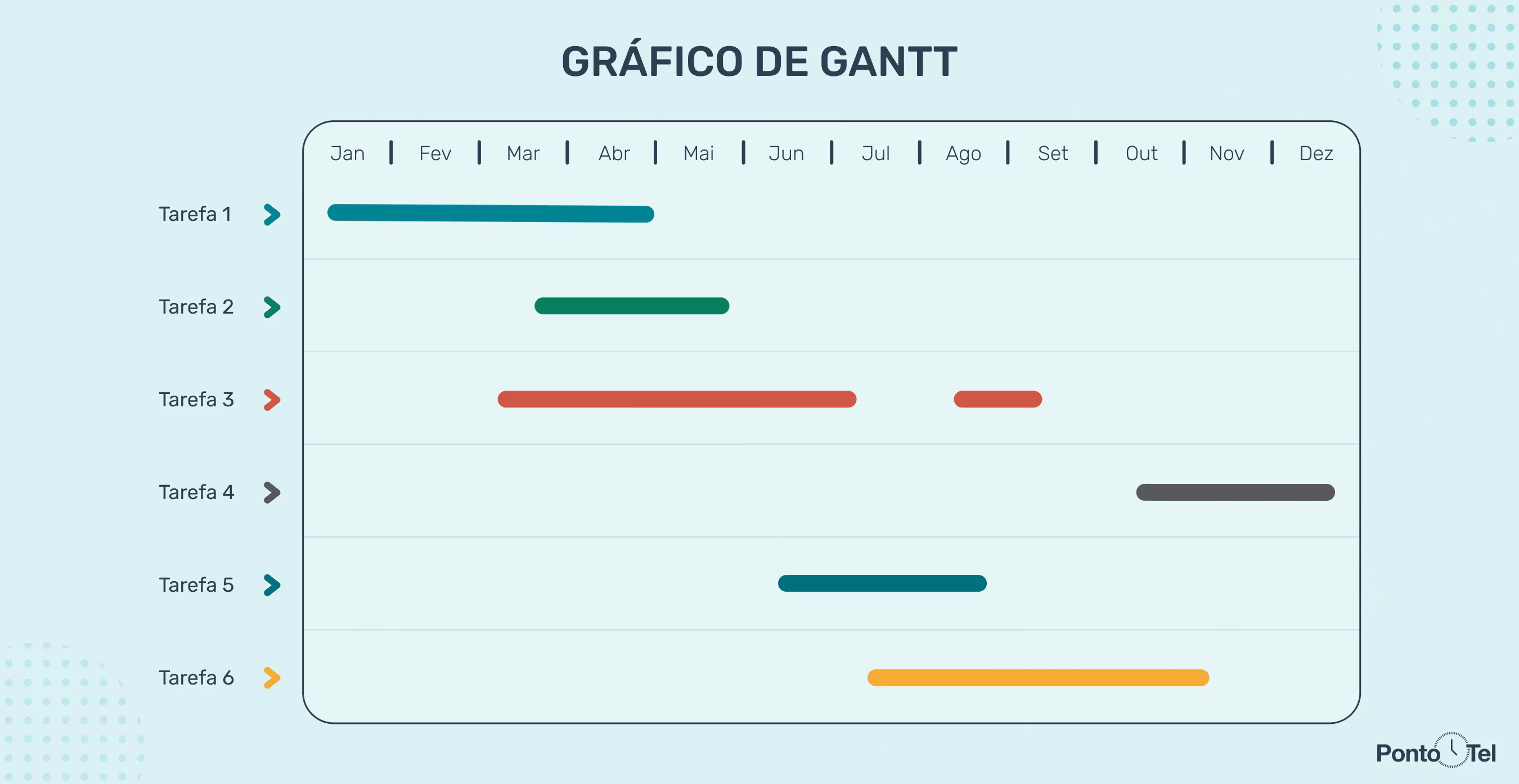 Imagem de Gráfico de Gantt: Entenda o que é e aprenda dicas de como fazer o seu!