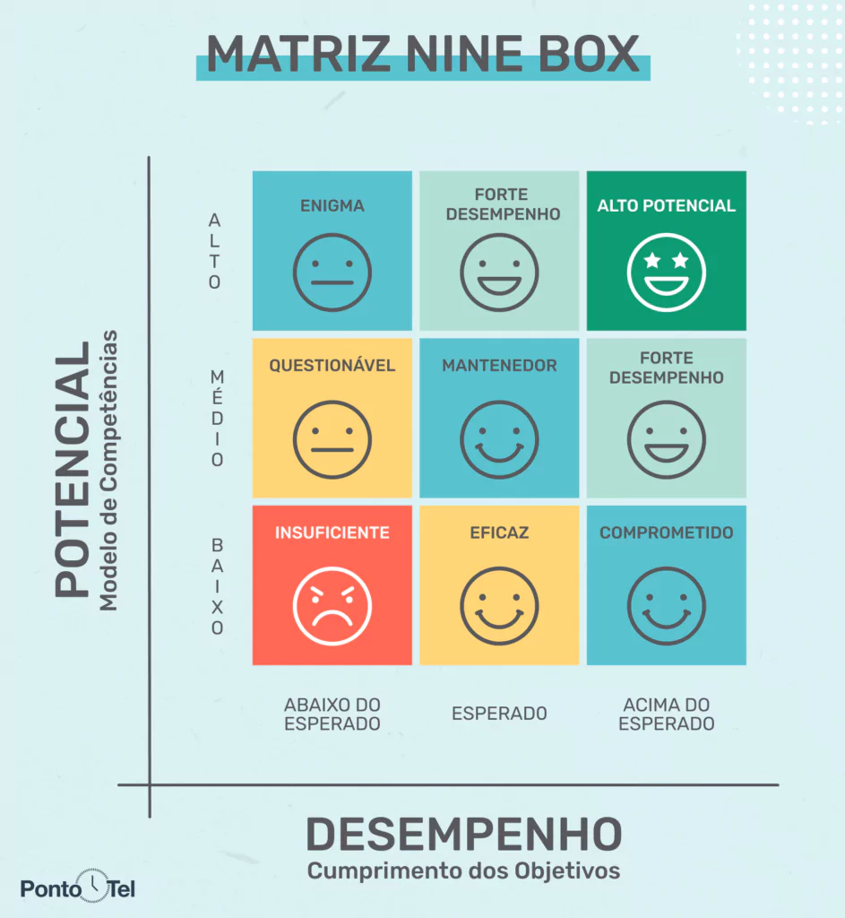 imagem de uma ilustração da matriz nine box