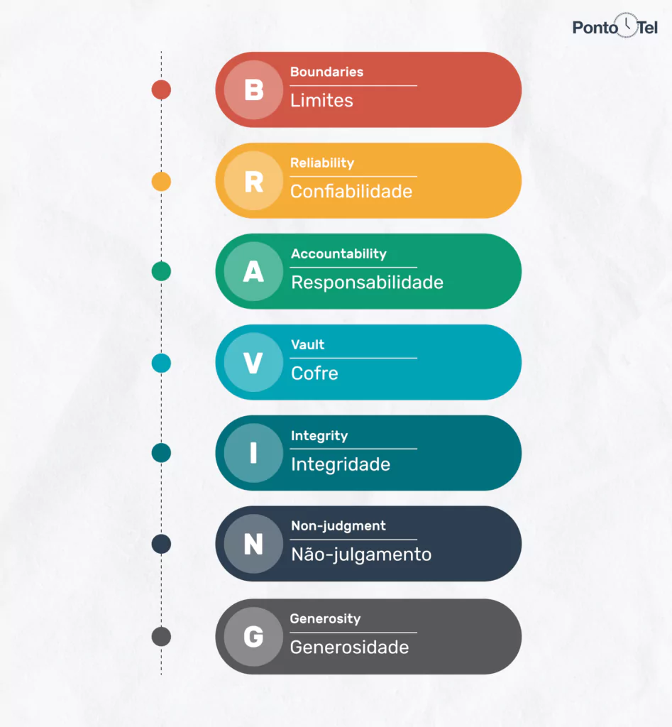 imagem de uma ilustração dos significados das letras de braving