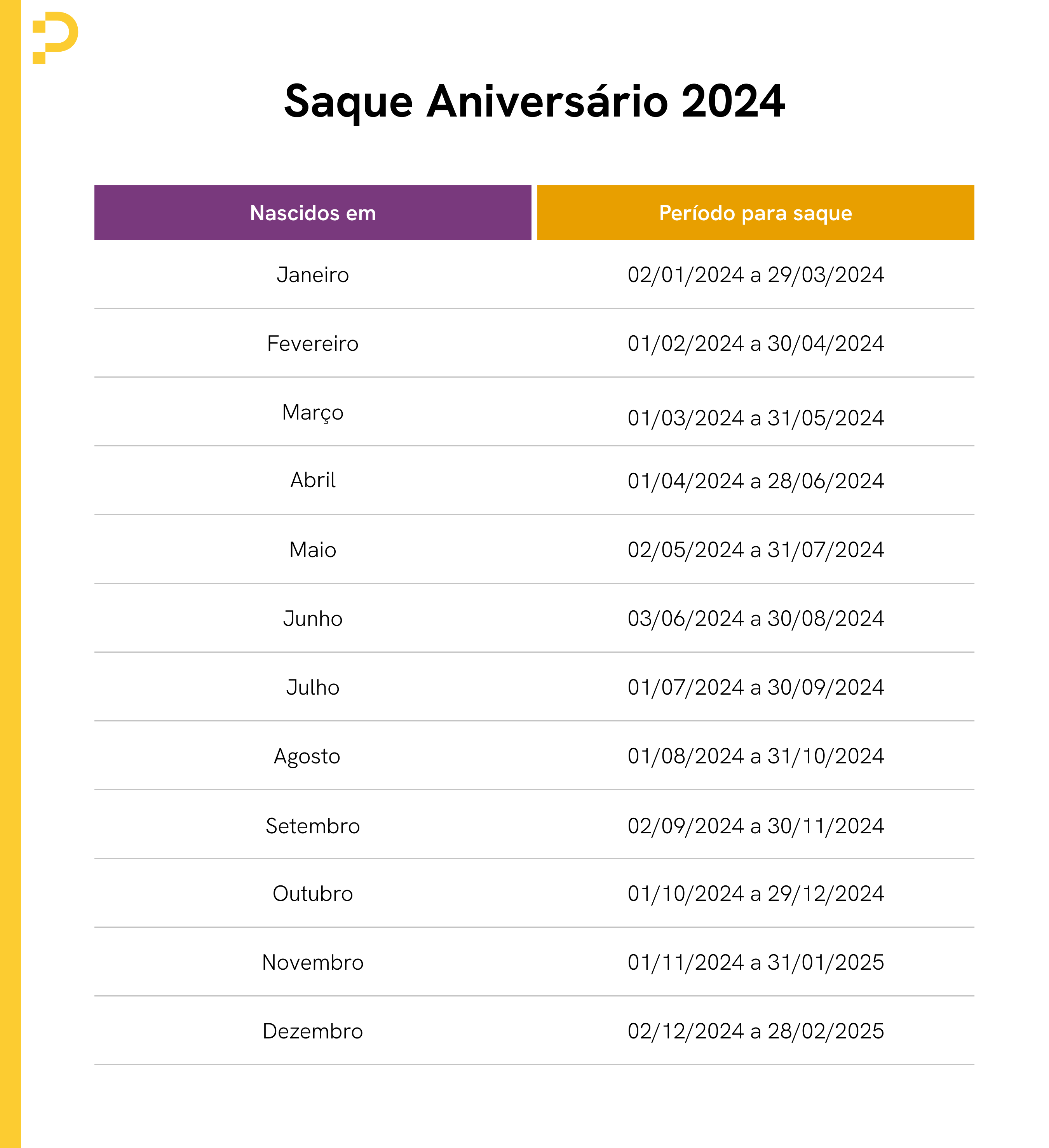 saque aniversario 2024