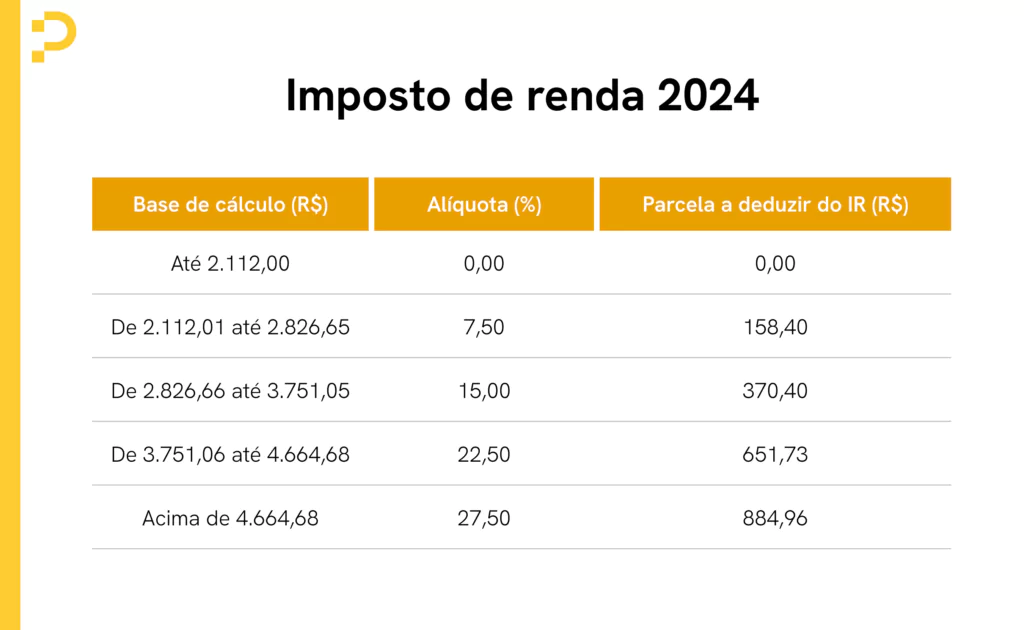 Imposto de renda 2024