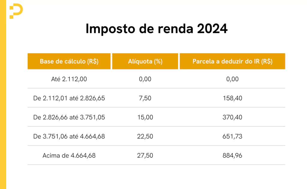 tabela imposto de renda 2024
