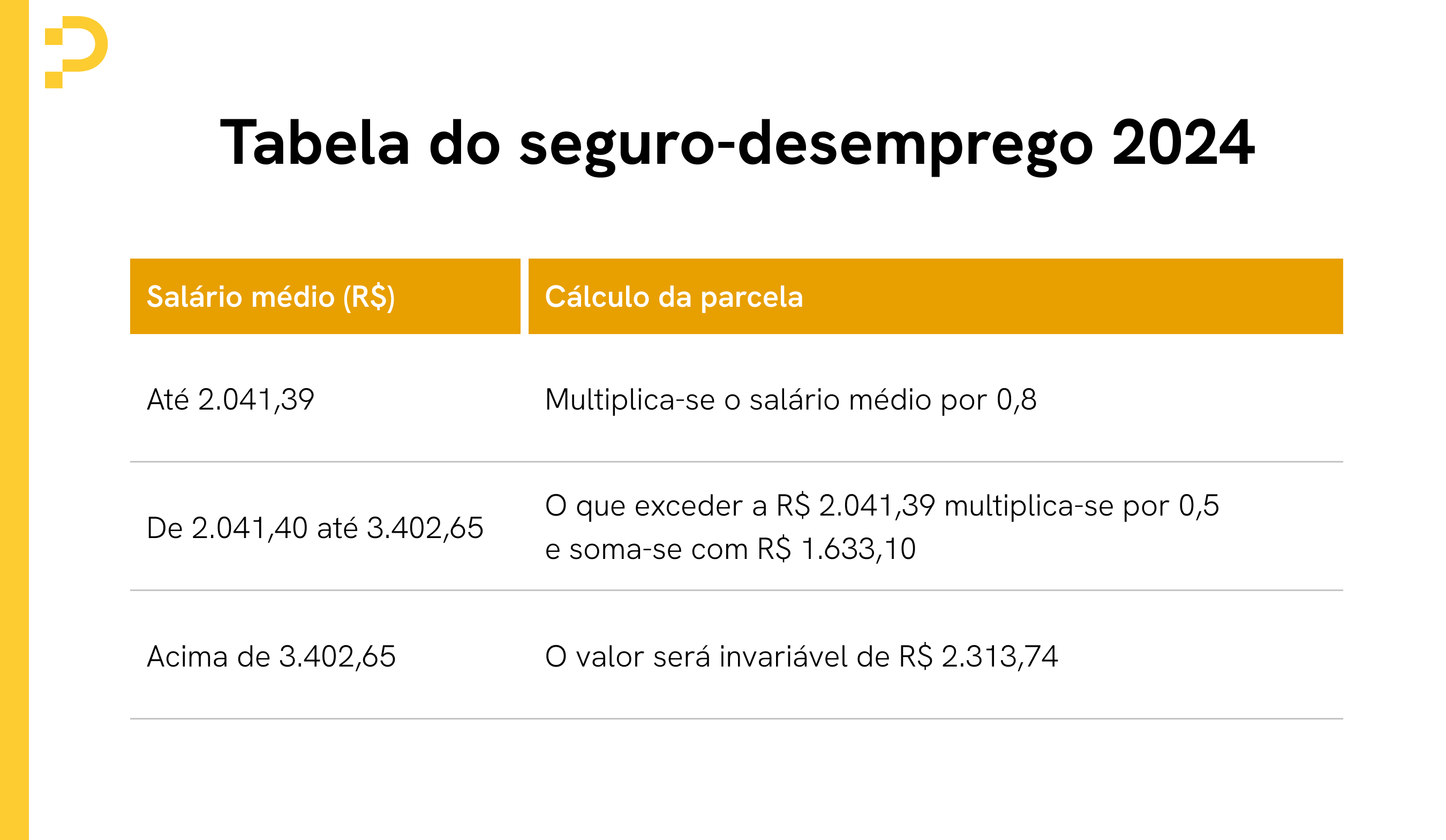 tabela do seguro desemprego 2024 atualizada