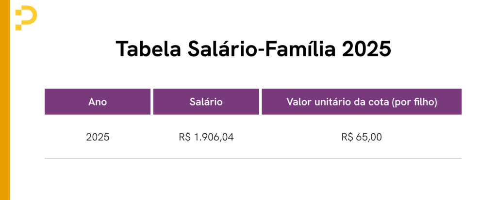 tabela salário família 2025