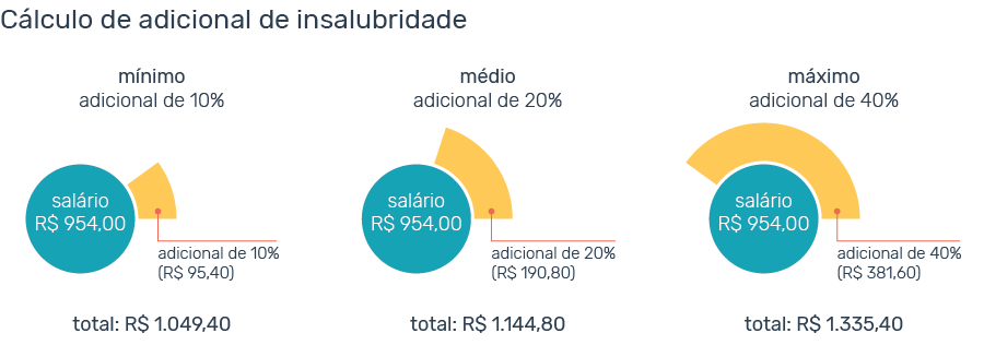 calculo insalubridade salario minimo 2018