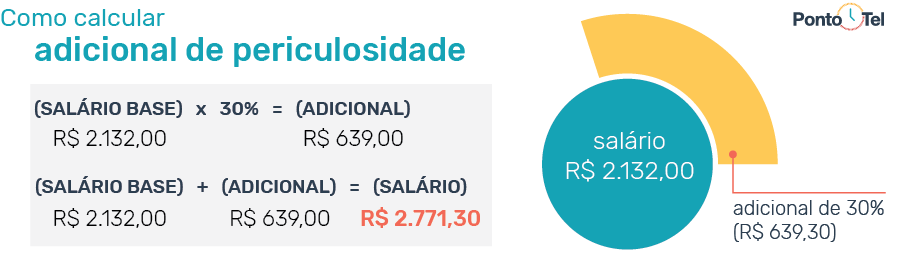 adicional de periculosidade calculo como calcular o adicional de periculosidade adicional de periculosidade calculo como calcular o adicional de periculosidade