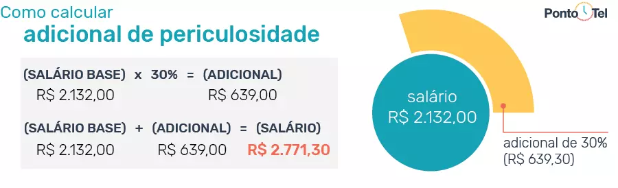 adicional de periculosidade calculo como calcular o adicional de periculosidade