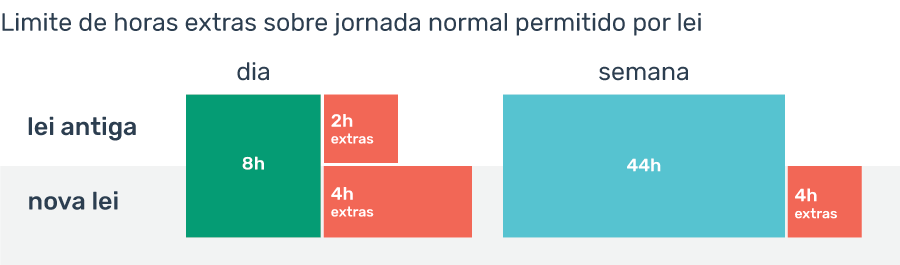 como-calcular-banco-de-horas-limite-horas-extras como-calcular-banco-de-horas-limite-horas-extras