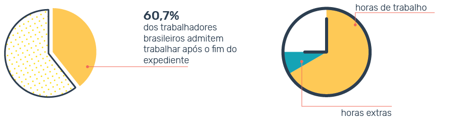 como-calcular-banco-de-horas-trabalho-pos-expediente_processos-trabalhistas como-calcular-banco-de-horas-trabalho-pos-expediente_processos-trabalhistas