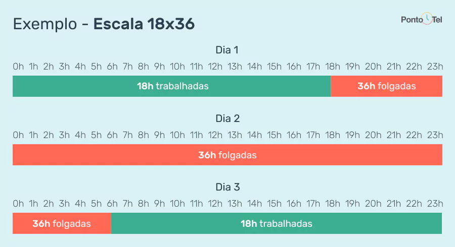 exemplo escala 18x36