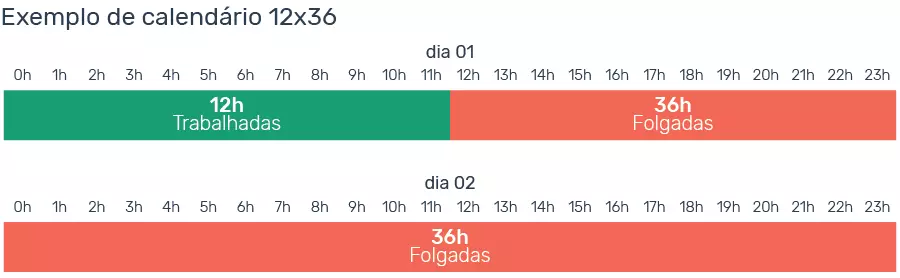 escala-de-trabalho-6x1-12x36