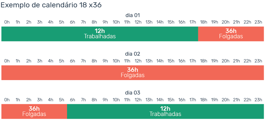 escala-de-trabalho-6x1-18x36 escala-de-trabalho-6x1-18x36