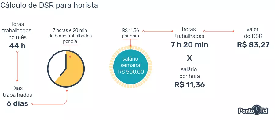 Como começar um negócio com numeração do baralho 