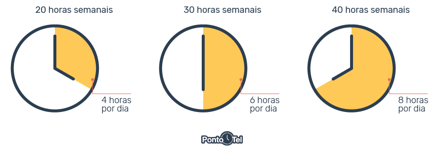 estagiario-bate-ponto-carga-horaria estagiario-bate-ponto-carga-horaria
