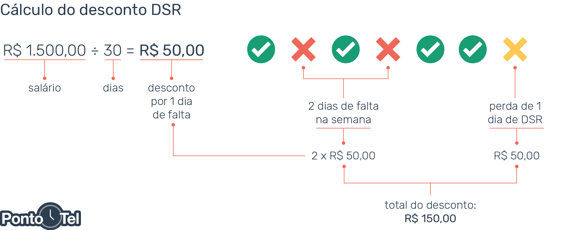 desconto-dsr-calculo-dsr_processos-trabalhistas desconto-dsr-calculo-dsr_processos-trabalhistas