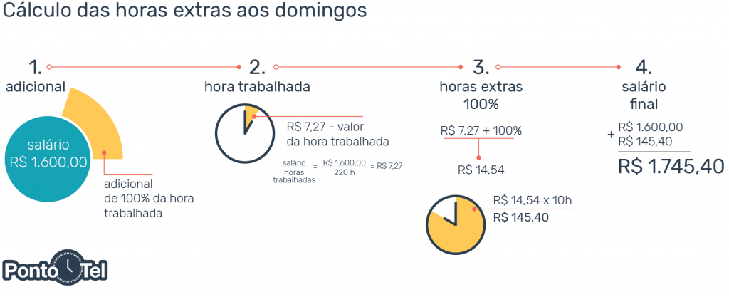 hora extra sabado calculo de horas extras aos domingos