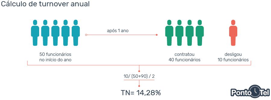 turnover turnover anual turnover turnover anual