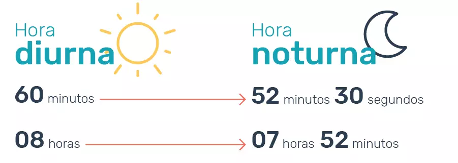 adicional-noturno-calculo