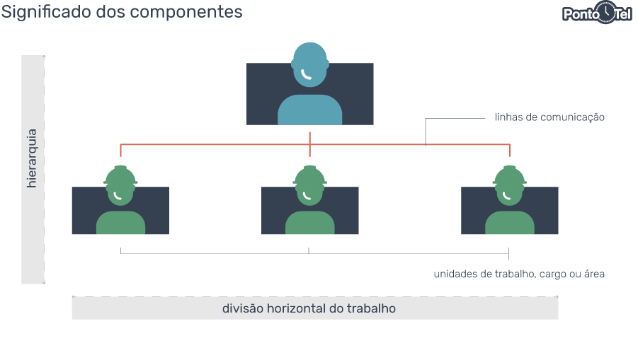 organograma-de-uma-empresa-componentes organograma de uma empresa componentes