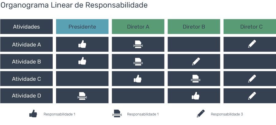 organograma-de-uma-empresa-linear-de-responsabilidade organograma de uma empresa componentes