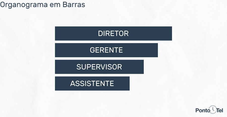 imagem de um organograma em barras