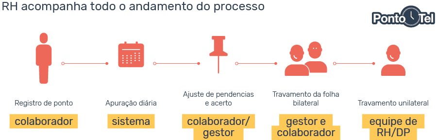 controle-de-horas-trabalhadas-processo-rh controle de horas trabalhadas processo rh