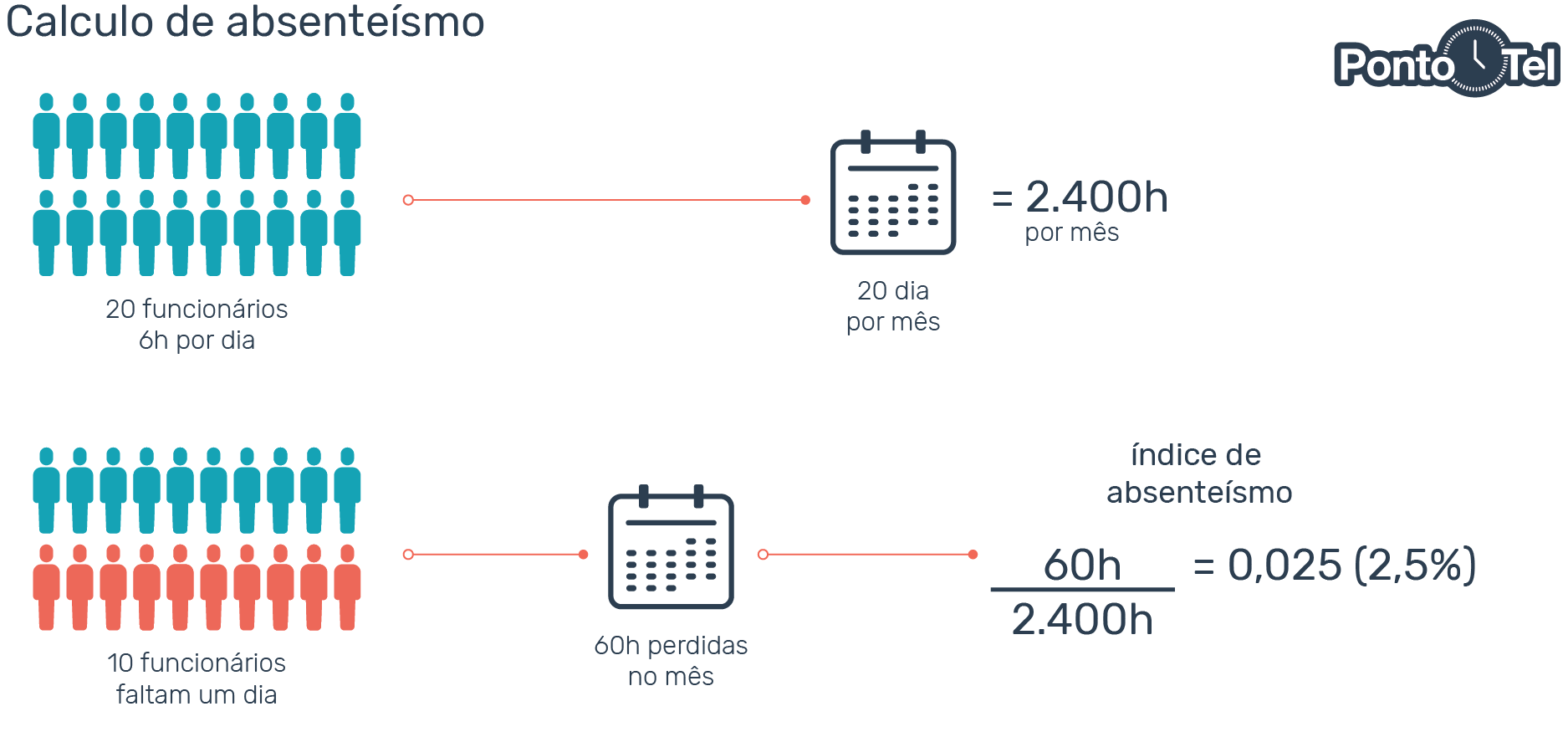 adicional-de-assiduidade-clt-absenteismo_turnover-anual adicional de assiduidade clt absenteismo turnover anual
