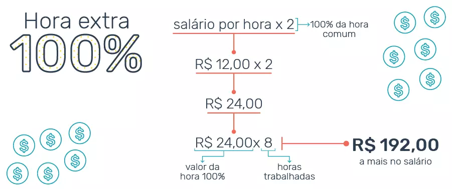 calculo-horas-extras-extra-100% calculo horas extras extra 100%