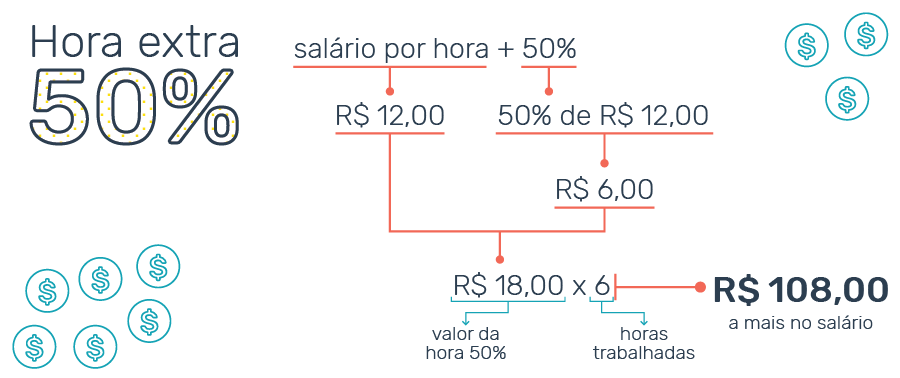 calculo hora extra 50%