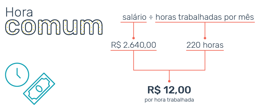 COMO CALCULAR O ACRÉSCIMO 7º ano