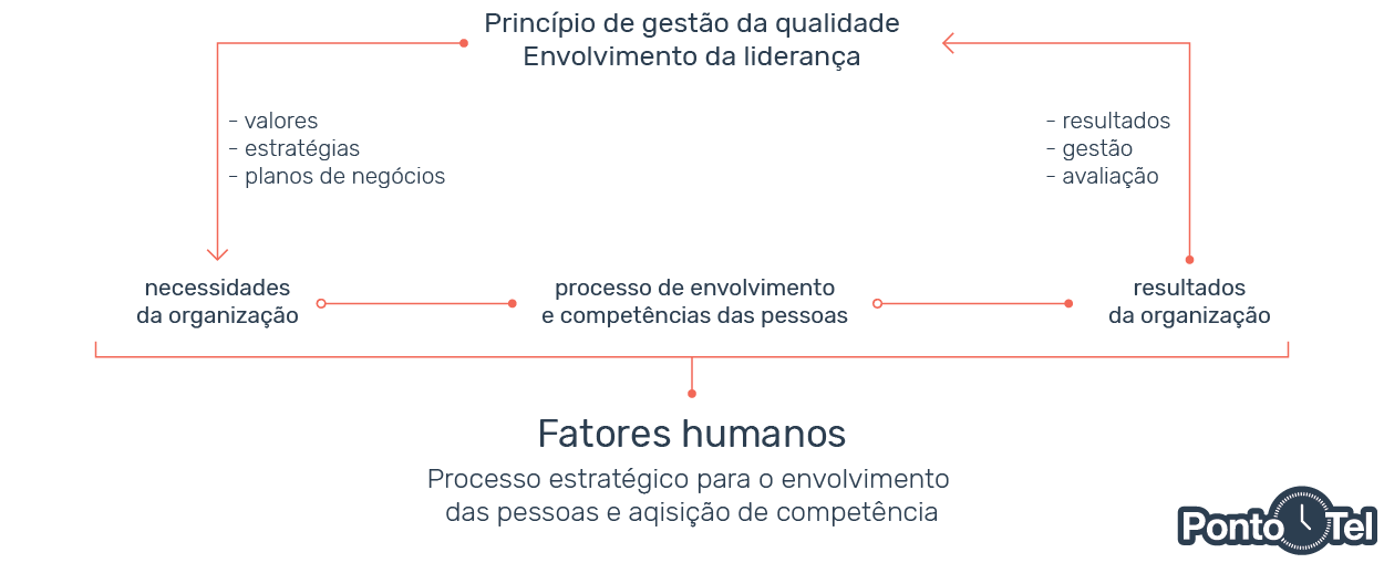 Saiba como o desenvolvimento organizacional pode ajudar sua empresa desenvolvimento organizacional infograficos - Saiba como o desenvolvimento organizacional pode ajudar sua empresa