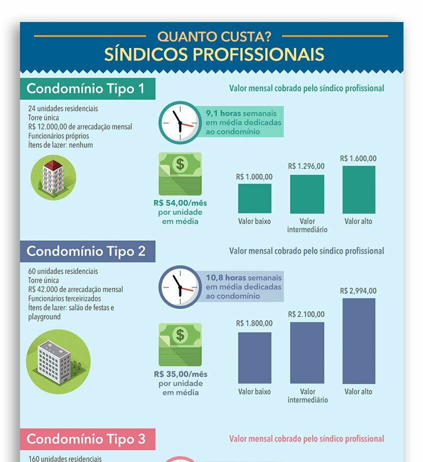 infografico-ohub-popup