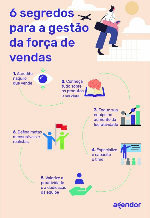 6-segredos-para-a-gestao-da-forca-de-vendas 6-segredos-para-a-gestao-da-forca-de-vendas