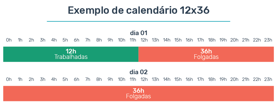 jornada-12x36-como-funciona jornada-12x36-como-funciona
