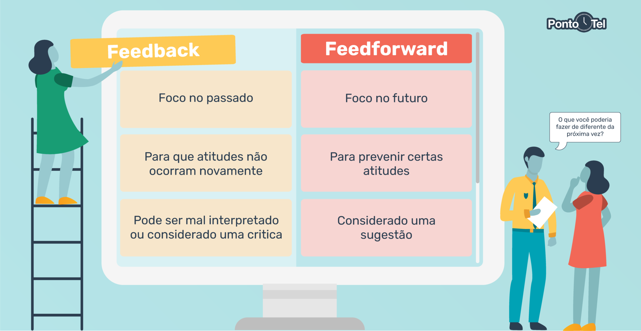 Feedforward o que e tudo sobre essa t cnica de gest o 