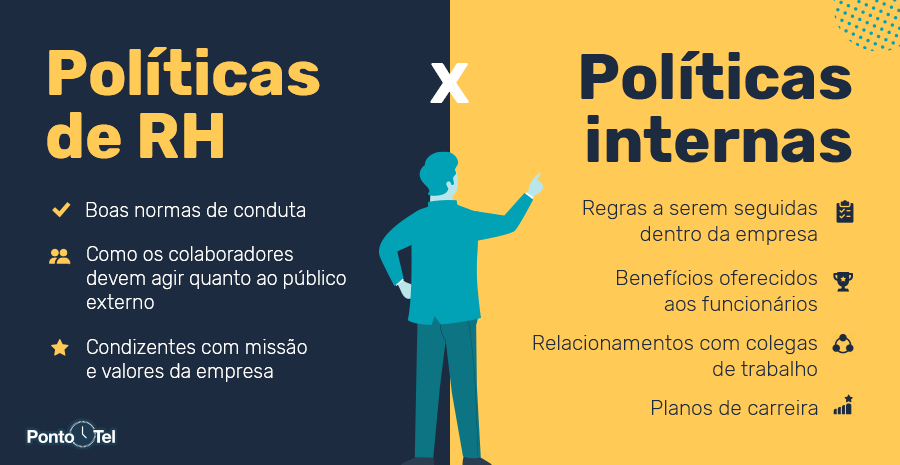 material informativo visual sobre a diferença entre políticas de RH e políticas internas