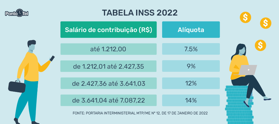tabela inss 2022