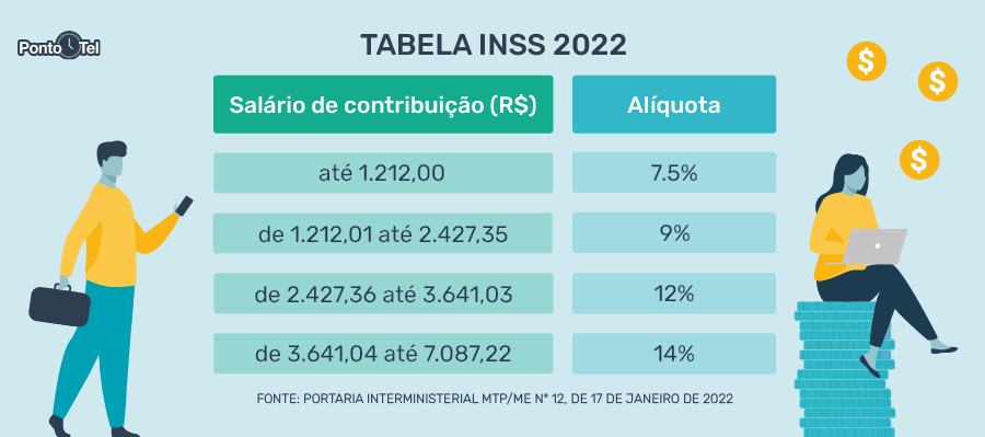 Veja como calcular IRRF na folha de pagamento + Tabela 2022!