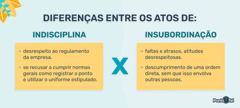 Ato De Indisciplina E Insubordinação: Como Funciona?